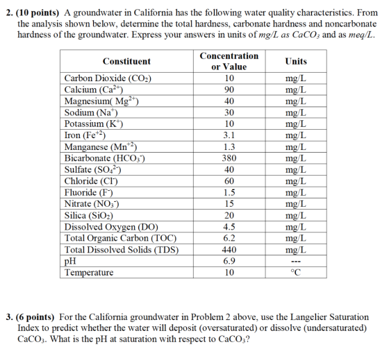 2. (10 points) A groundwater in California has the following water quality characteristics. From the analysis shown below, de