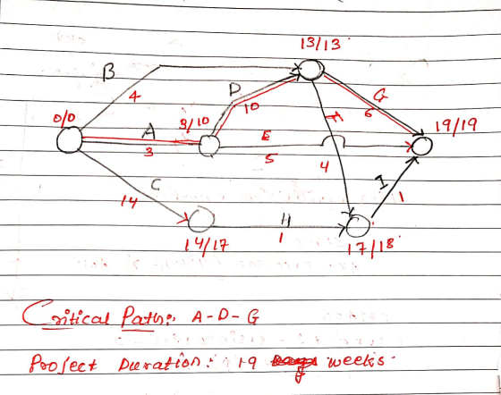 13113 В. Р 4 G TO he 010 मे 3/10 19/19 5 4 C 7 9- TO 17/18 14/17 Critical Pathe A-D-G Project Deeration in 19 mag weeks