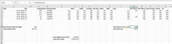 M10 X =SUM(M2:02) B E L O Nuts D Playing Patron Revenue Beer 100 5279870 141 12053952 273 8355967 67 1165839 92 1020274 F Win