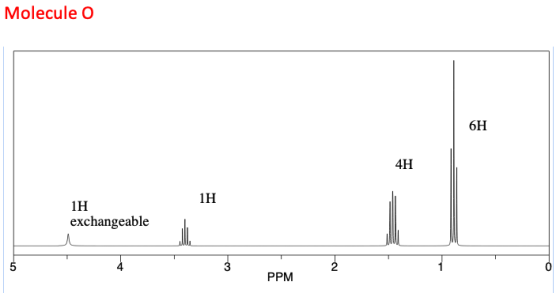 Molecule O 6H 4H 1H 1H exchangeable PPM