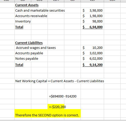CLICLU Current Assets Cash and marketable securities Accounts receivable Inventory Total $ $ $ $ 3,98,000 1,98,000 98,000 6,9