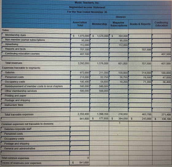 Music Teachers, Inc. Segmented Income Statement For the Year Ended November 30 Division Association Total Membership Magazine