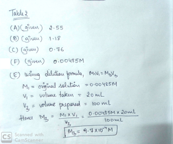 Table (A)Cgiun) .55 (B)Cgiu) 118 CC) Giu) O 76 F given) o.00485M E ma dulution fomula, Miv- M MIoinal Aelution 000485M volumu