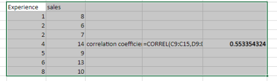 Experience sales 1 8 6 N N st 7 14 correlation coefficiei =CORREL(C9:C15,D9:( 9 0.553354324 5 6 13 8 10