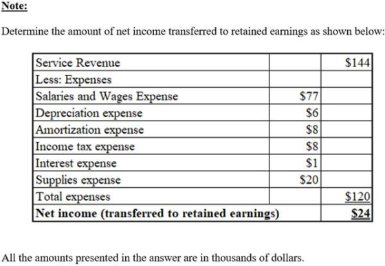 Note: Determine the amount of net income transferred to retained earnings as shown below: Service Revenue Less: Expenses Sala