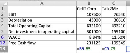 1 3 CellT Corp Talk2Me 2 EBIT 107500 76540 Depreciation 43000 30616 4 Total Operating Capital 632100 493210 5 Net investment
