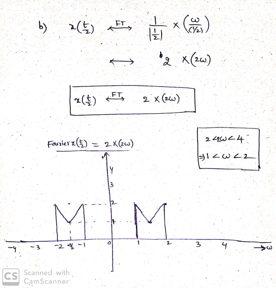 b) 2(5) ET ( ) o (20) 2CH) RET, 2X(w) Faerier x( ) = 2 X(26) 246 24 #IcW22 . -- MIM 1 -2 -/- Scanned with CamScanner