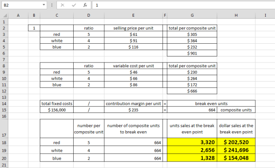X fx 1 | B I ratio red white selling price per unit $61 $91 $ 116 total per composite unit $ 305 $364 $ 232 $ 901 blue total