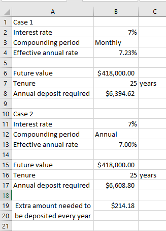 A 1 Case 1 2 Interest rate 3 Compounding period 4 Effective annual rate 7% Monthly 7.23% 5 6 Future value 7 Tenure 8 Annual d