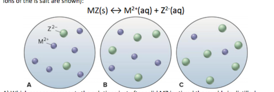 ron are shown): MZ(s) 6M2+(aq) + 22-(aq) 22- M2+ A B с