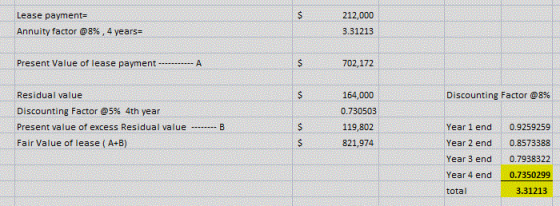212,000 Lease payment= Annuity factor @8% , 4 years 3.31213 Present Value of lease payment ----- S 702,172 Discounting Factor