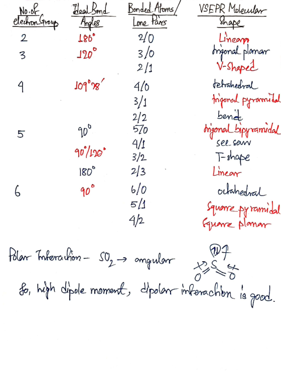 Ideal Bond Angles Bonded Atoms Lone Pairs 20. VSEPR Molecular Shape elech 180° Linear 1200 3/0 2/1 109°30 trigonal plomar V-
