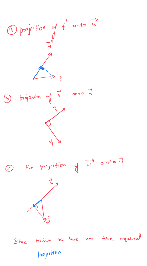 î u a t onto projection of ܢܛ onto f> TS projection of o TS ㅎ onto I С the projection of are x line point Blue the required p