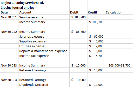 Regina Cleaning Services Ltd. Closing journal entries Date Account Nov 30 CE1 Service revenue Income Summary Credit Calculati