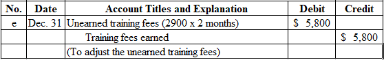No.Date Account Titles and Explanation DebitCredit e Dec. 31 Unearned training fees (2900 x 2 months) S 5,800 Training fees e