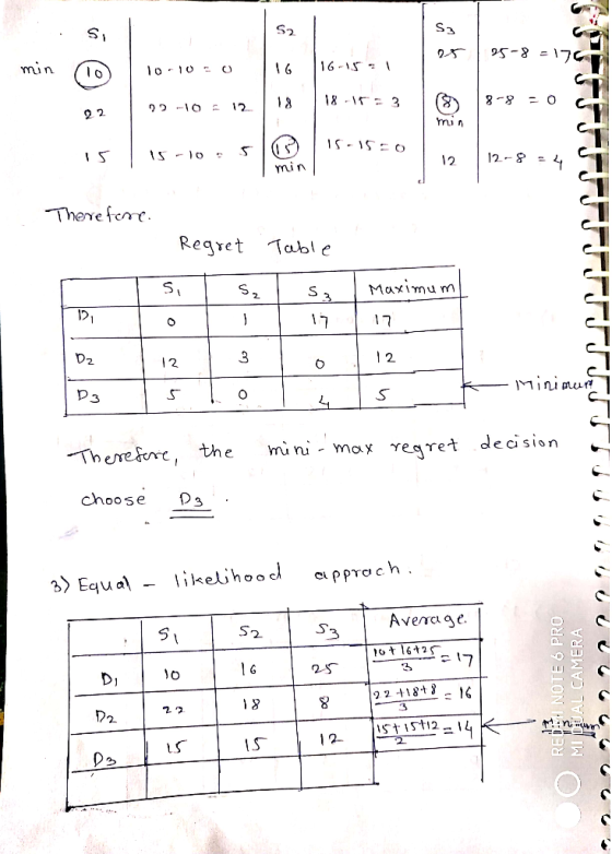 5 95-8 -176 mun 010-100 16 16-151 12 9 18 -10 8-9 : 3 = 0 C ob 15-15-O 12-8 - 4 Therefore Regret Table Salsa Maximum o 1117 D