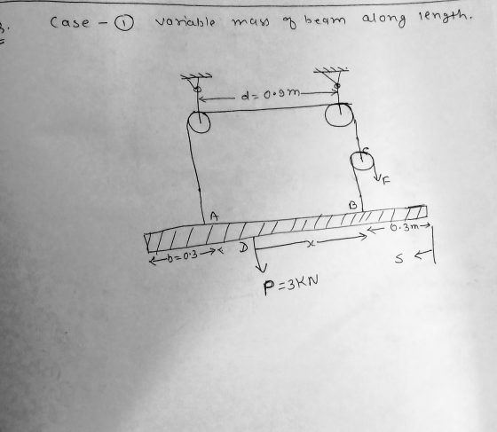 Case - variable mass of beam along length. -d-oogm. VA BL 0.3m - > . b=0:3 sel P-3KN