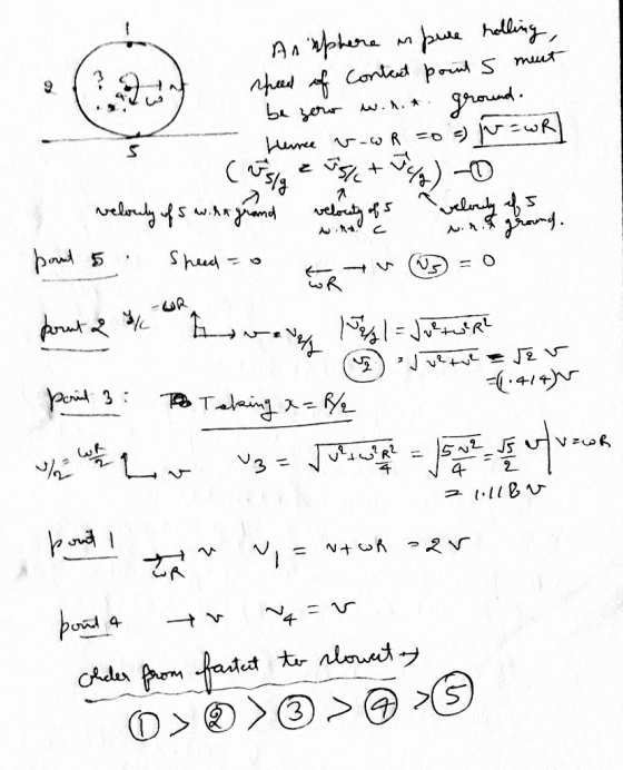 Anuphere in pure helling, speed of contact point s must be zero won.t ground - Hence v-wr zo ) = wR veloudy of with a grand v