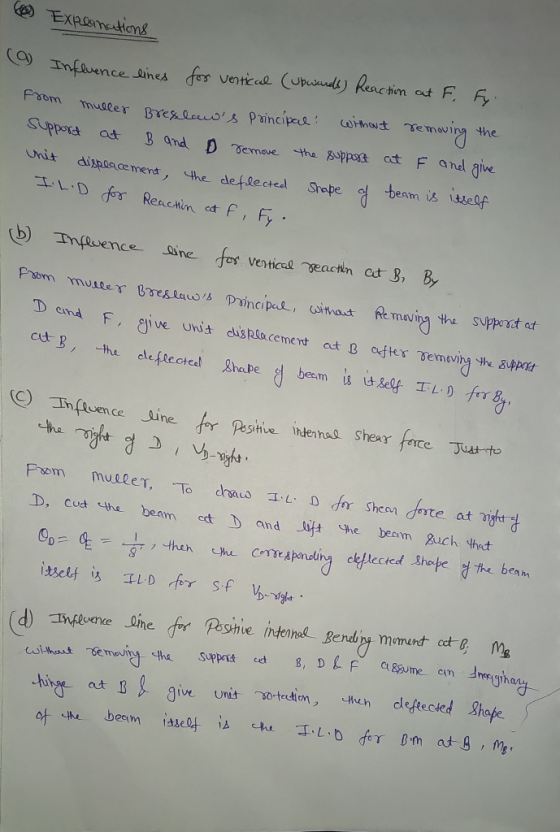 ( Expeanations @ Influence lines for ventical (Upwards) Reaction at F. Fy from muller Breslaws Principal: without removing t