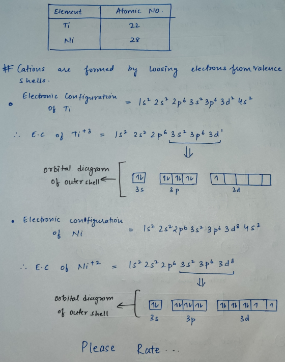 I Element 1 Atomic No. 1 22 Ni 28 # Cations are formed by loosing elections from ralence shells. Electronic configuration - 1