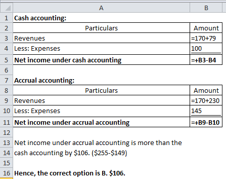 B Amount =170+79 100 =+B3-B4 = A 1 Cash accounting: 2 Particulars 3 Revenues 4 Less: Expenses 5 Net income under cash account
