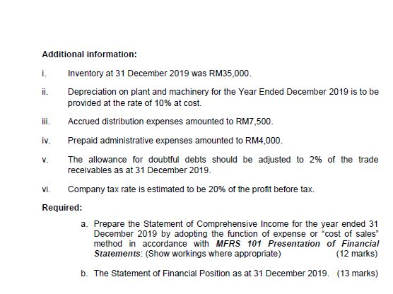V. Additional information: i. Inventory at 31 December 2019 was RM35,000. ii. Depreciation on plant and machinery for the Yea