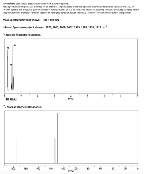 Information: Each spectra below was obtained from