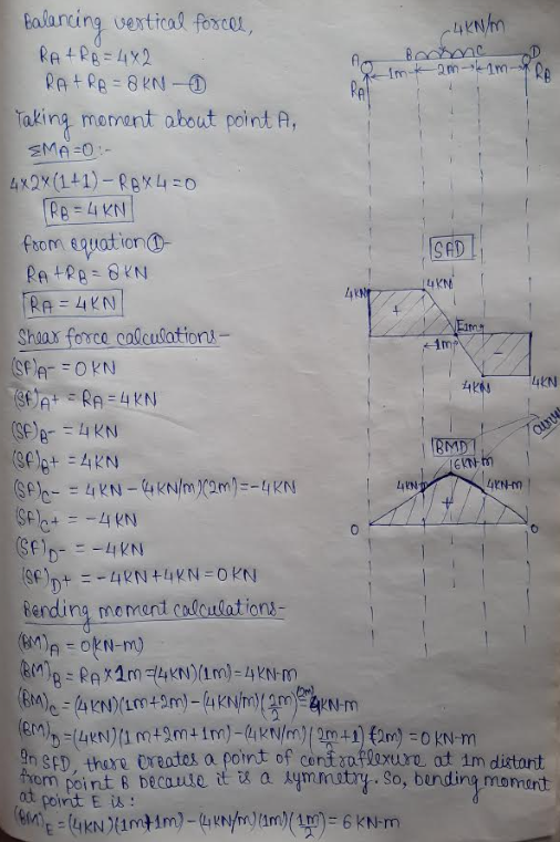 (4KN/m Bontnc Imam-1m RB RA SAD ILKN imp 4603 UN Palancing vertical forces, RAAR B = 4x2 RA+ RB = 8 KN Taking moment about po