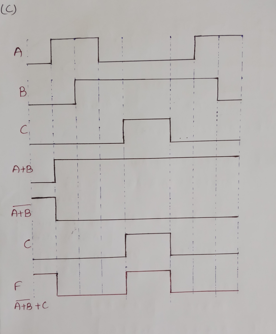 А -- - B A+B A+B AB TC