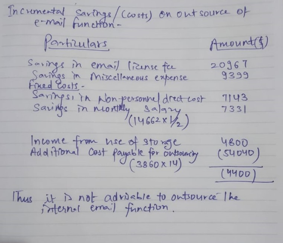 Incremental Savings / (costs) on out source of e-mail function - Particulars, Amounted) Sarings in email license fee 20967 Sa