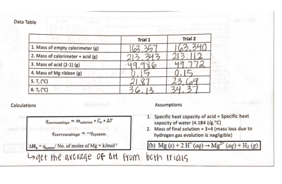Data Table 1. Mass of empty calorimeter (8) 2. Mass of calorimeter + acid (8) 3. Mass of acid (2-1) (b) 4. Mass of Mg ribbon