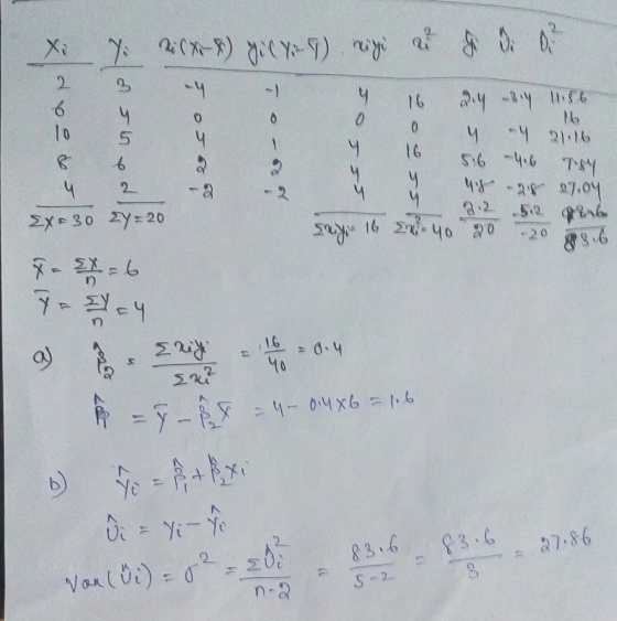 Xi -) Y) nia& 2 y 4 16 10 0 4 0 4 16 06 -46 T8y 4 -327.0 32 9IG h- 4 2 EX 30 2y-20 16 -40 0 20 83.6 7-4 I.G 10 17 Σκ? =-AX Yo