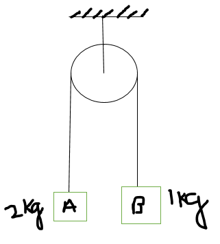 2kg ing