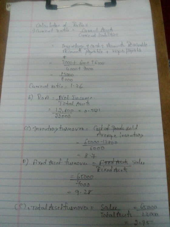 calar lation of Ratios . Danent notis cunent Ascend Cruncal liablities Invertory of casht Accounts Recevable Accounts payable