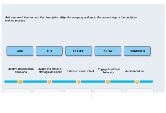 Roll over each item to read the description. Align the company actions to the correct step of the decision- making process. A