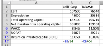 CellT Corp Talk2Me 2 EBIT 107500 76540 3 Depreciation 43000 30616 4 Total Operating Capital 632100 493210 5 Net investment in
