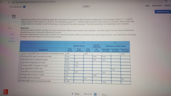 Help Save & Exit Submit Check my Identify how each of the following separate transactions 1rrough affects financial statements For ncreases, pisce a and the dolar amount in the column or columns. For decreases, place a-and the dallar amount in the column or columns. Some colls may contan both an increase (-) and a decrease along with the doilar amounts. The first transaction is completed as an exampla. Required: a. For tho balince sheot identify how each transaction afflocts total assets total äabilinies, and tocal oquity. For the income statement identty how each transaction affects nes income eb. For the stodement of cash flows identify how each transaction affects cash flows from operating actlvities, cash flows from investing activities, and cash fows from financing activeies Balancs Sheet StatementStatement of Cash Flows Total Total Toeal Net Operating vesting Financing r Owner invests 5900 cash in busines in eschange for stock -90 2eceives $700 cash tor services privided Pays 3500 cash for amployae wige .Buys $100 of equipment on aredt Purchases $200 of supples on credt d Duys equipment for $300 cash . Pays $200 on accounts payable Provides 5400 sarvices on credv 50 Colucls 5400 cash on Colects $400 caih on accounts acaivable < Prev t1 of 11 İİİ Not
