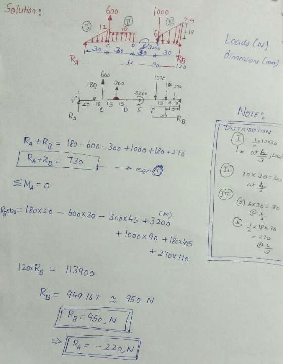 Solution 600 000 m24 30 30 b RA Loads (N) dimensions (mm) 30 30 30 o da 120 R3 600 1000 189 200 150.770 180 270 20 to 15 15 D