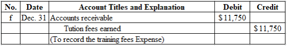 No.| Date Account Titles and Explanation DebitCredit f Dec. 31 Accounts receivable S 11,750 Tution fees earned 11,750 (To rec