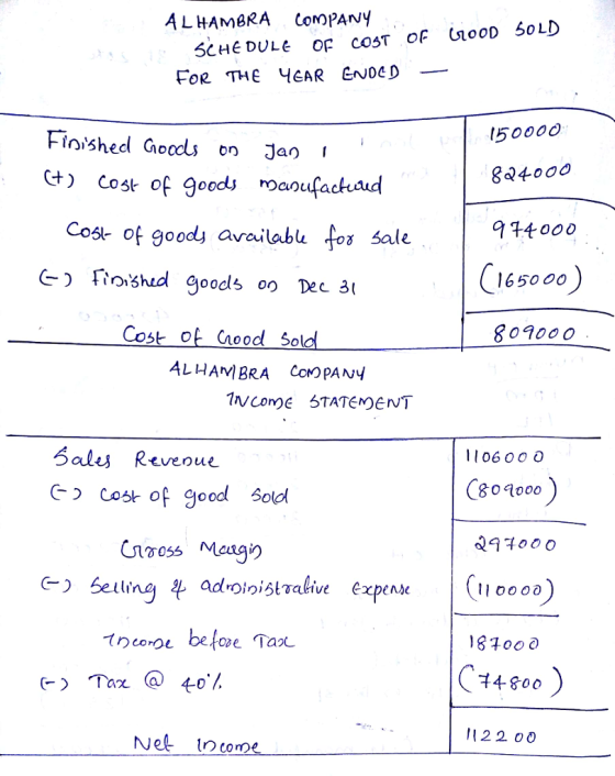 AL HAMBRA CoNOPANy SCHE DULe OF cosT oF UooD 50LD FoR THE YCAR ENOCD 5000d Fioished Gocdls o Jan ct) cost of goods rOaousfackaud Cos of goody availabu fos sale 「inšhd goods on Dec 31 804000 400o 16 50 00 Cost ot Cood So ALHAMIBRA CoMOPANY lMconye STATEMeNT Sale Reveoue 1106 00 0 Cos of good Sold 801o00 ing adroloislralive expense 18700 a (-נ Tax @ to.. 4.800 1122 00