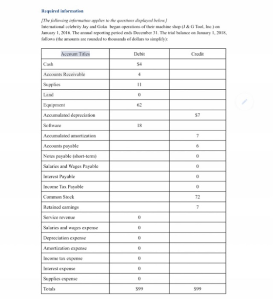Required information The following information applies to the questions displayed below) Intemnational celebrity Jay and Goku