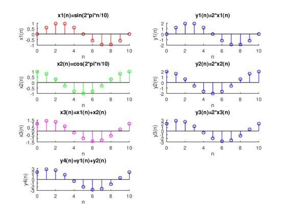 y1 (n)-2x1(n) x1(n)-sin(2*pi*n/10) E 0.5 10 y2(n)-2x2(n) x2(n)-cos(2 pi*n/10) 10 10 y3(n)-2*x3(n) x3(n)-x1(n)+x2(n) 10 4 10