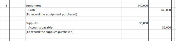 240,000 Equipment Cash (To record the equipment purchased) 240,000 36,000 Supplies Accounts payable (To record the supplies p