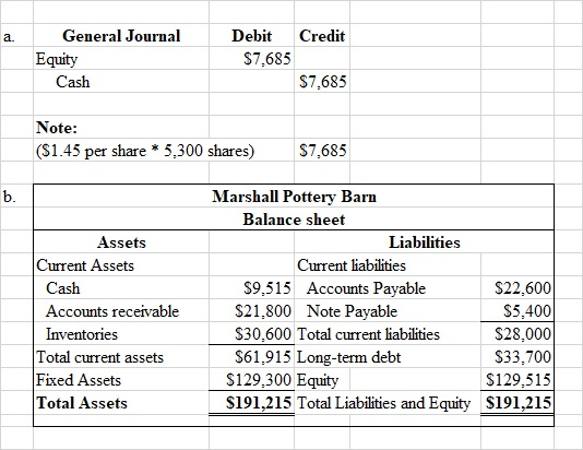 a. Credit General Journal Equity Debit $7.685 Cash $7,685 Note: ($1.45 per share * 5,300 shares) $7.685 Assets Current Assets