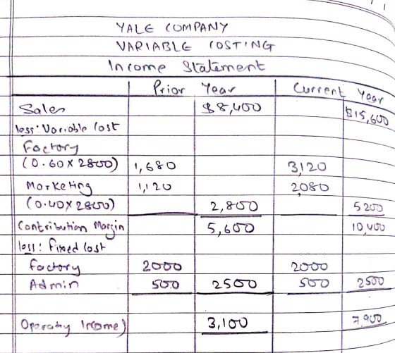 YALE (OMPANY OSTING VARIABLE In come 3lalament Prior toar Curfent Year 315,600 Saler less Voroble (ost Factory (0.60x 2800),6
