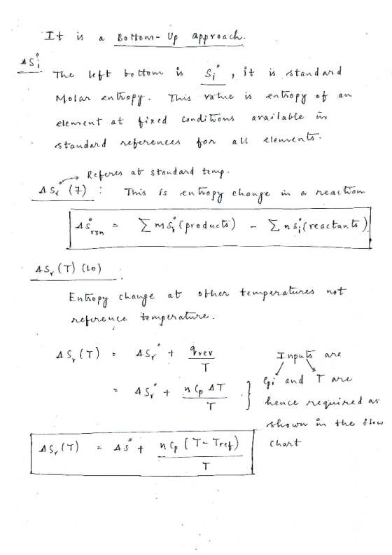 . It is a Bottom - Up approach. ASI The left tottom is si , it is standard Molar entropy. This ratue is entropy of an element