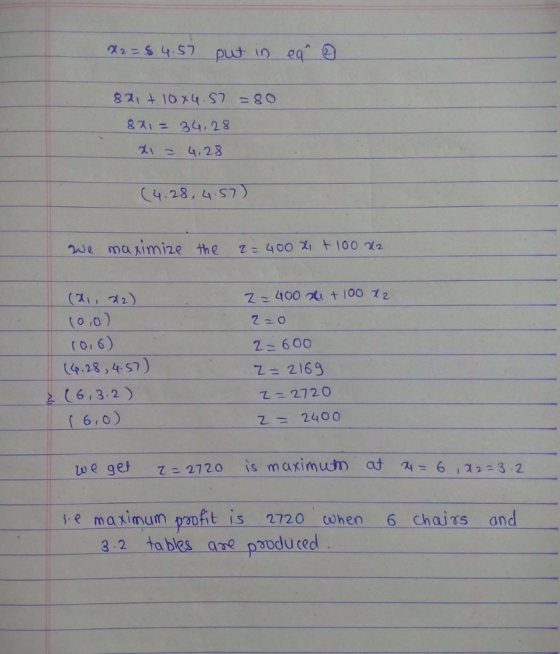x2 = 84.57 put in ear o 821 + 10x4.57 = 80 821 = 34.28 21 = 4.28 (4.28, 4.57) We maximize the 2=400 x + 100 x2 (21, 22) 10,0)