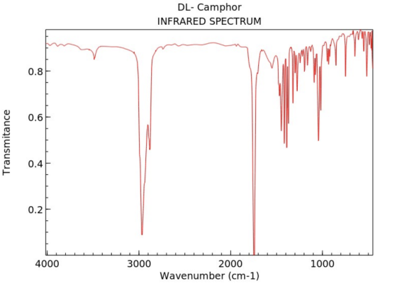 DL- Camphor INFRARED SPECTRUM Transmitance 4000 3000 2000 Wavenumber (cm-1) 1000