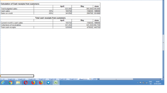 Calculation of Cash receipts from customers: April June Total Cash sales Sales on credit 525,000 395.000 540,000 138250189000