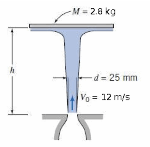 M = 2.8 kg d=25 mm A Vo = 12 m/s